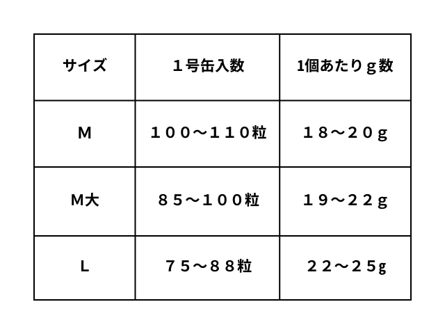 国産栗の渋皮煮サイズ表1号缶