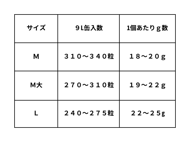 国産栗の渋皮煮サイズ表９L缶